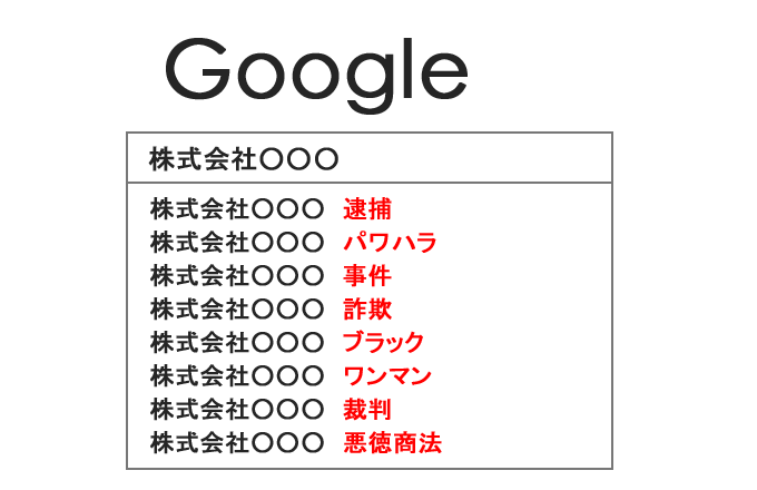 Googleサジェスト汚染状況