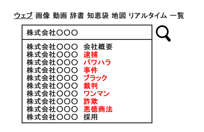 Yahooサジェスト汚染状況