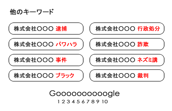 Google関連キーワード汚染状況